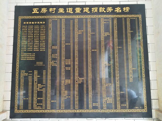 捐资修路功德碑序