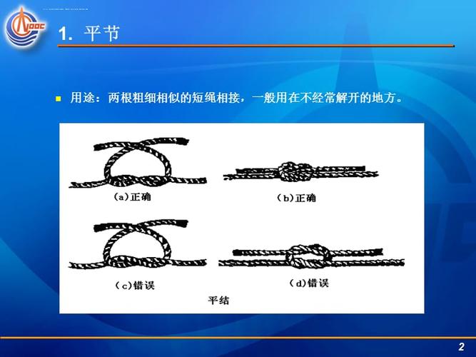 船上常用的绳结的打法