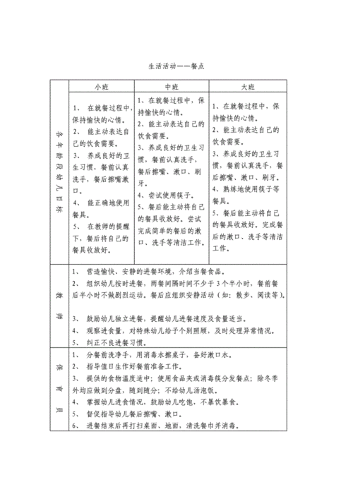 幼儿园生活活动目标及组织策略.doc 6页