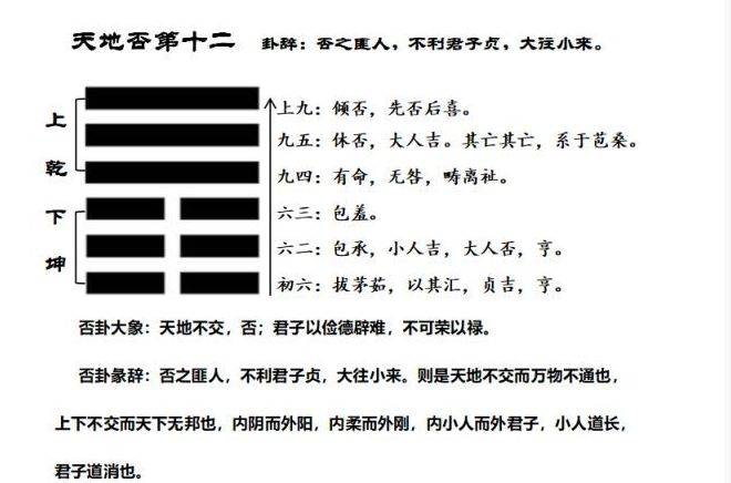 另外就是爻辞,是指解释每一个爻的意思,比如说上九,潜龙勿用