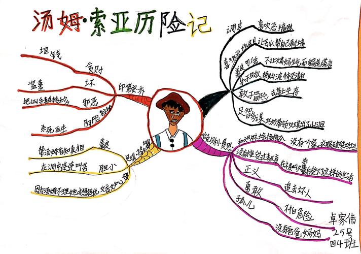 汤姆索亚历险记思维导图分享