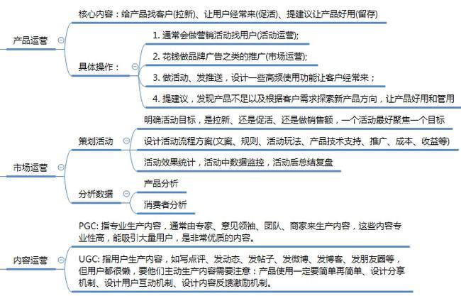 运营知识框架思维导图(源文件直接送)