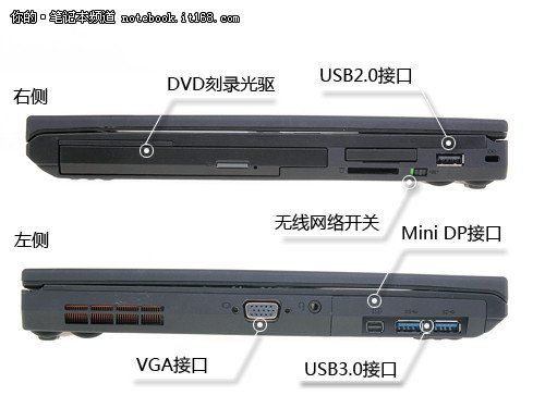 thinkpad t430左右两侧接口分部
