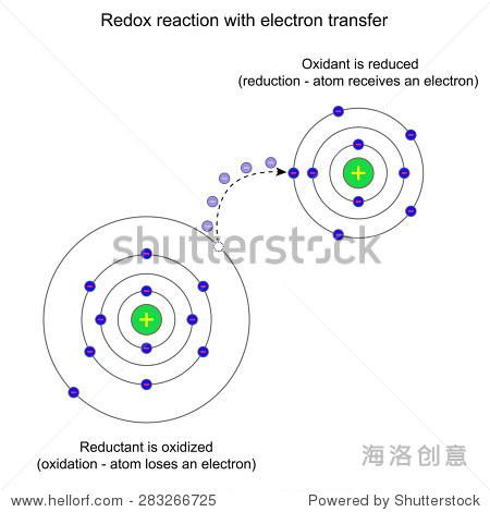 model of redox reaction with electron transfer 2d