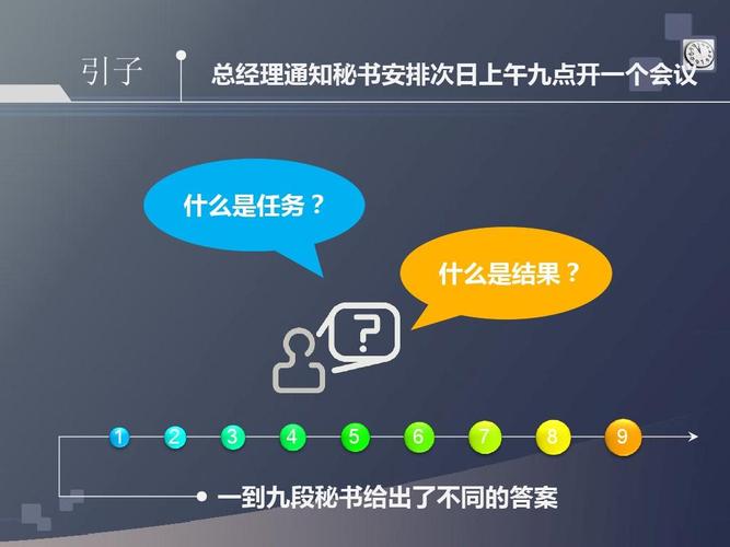 九段秘书工作法_ppt