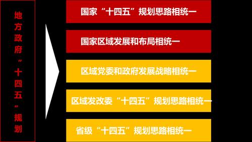 解析十四五规划编制的工作思路