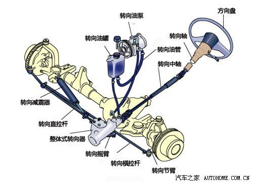 汽车转向系统的功用是保证汽车能按