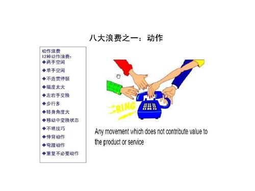 精益生产八大浪费宣传ppt