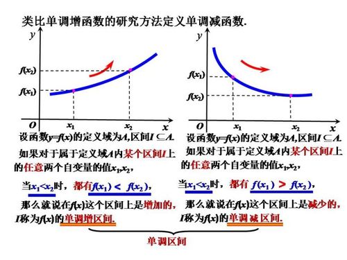 函数单调性课件