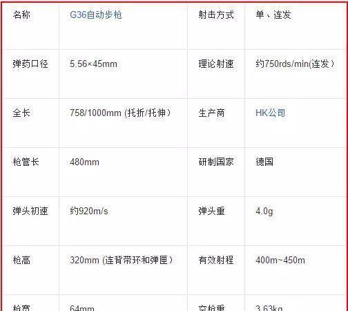 世界十大名枪排名ak47地位不可撼动惊喜的是中国制造榜上有名