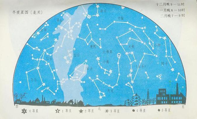 求80后小学自然课本中的星空图