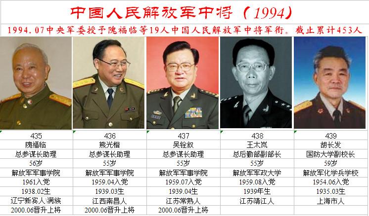 【转载】中国人民解放军中将(图)二