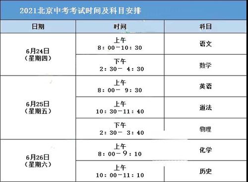 2021年北京中考考试时间安排,你知道多少?