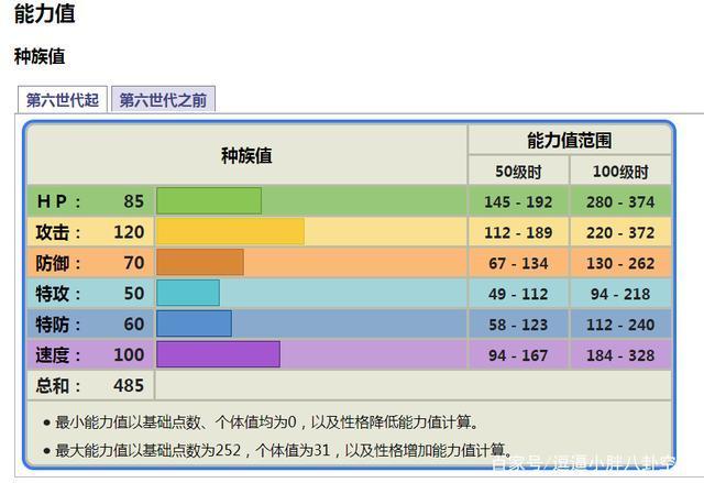 宝可梦晶灿钻石明亮珍珠姆克鹰技能搭配 晶钻明珠姆克鹰获得方法
