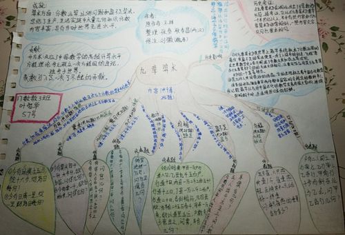 17数教3班第一组读九章算术之思维导图(作者:01曾永均