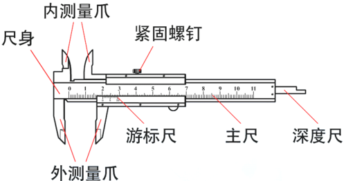 13实验:游标卡尺与螺旋测微器
