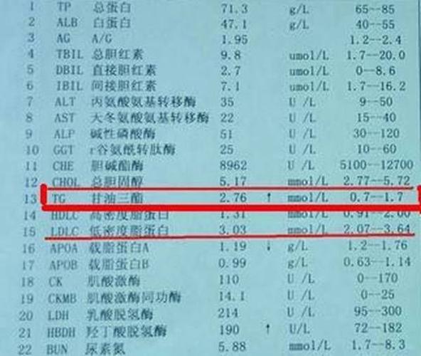 甘油三酯高老是降不下来?找对这3个方法,降甘油三酯又快又简单