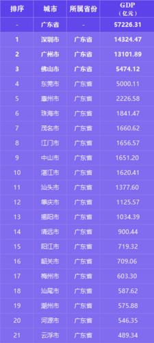 查线下数据就上数位观察