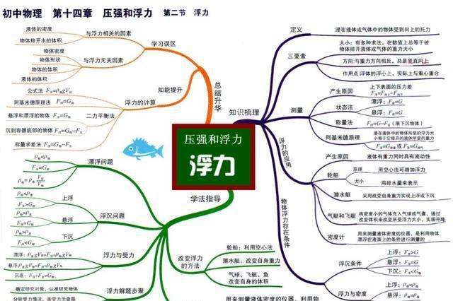 压强浮力功和机械能简单机械内能内能的利用电流和电路电压电阻欧姆