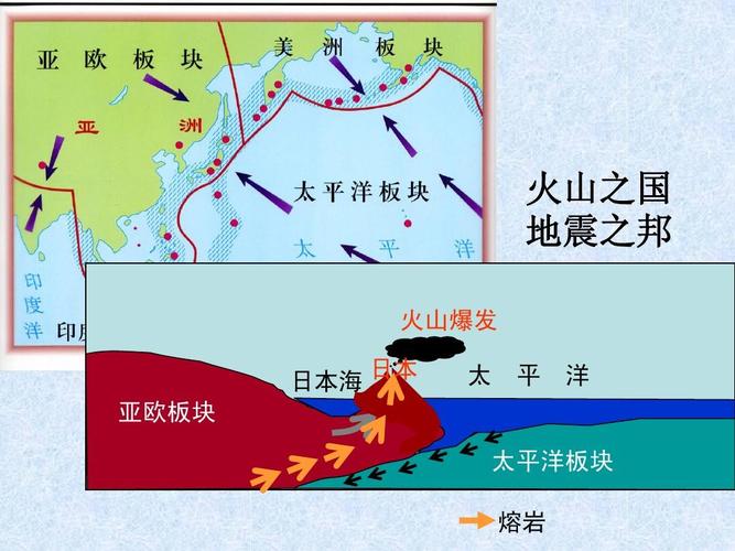 火山之国 地震之邦 火山爆发 日本海 亚欧板块 日本 太 平 洋 太平洋