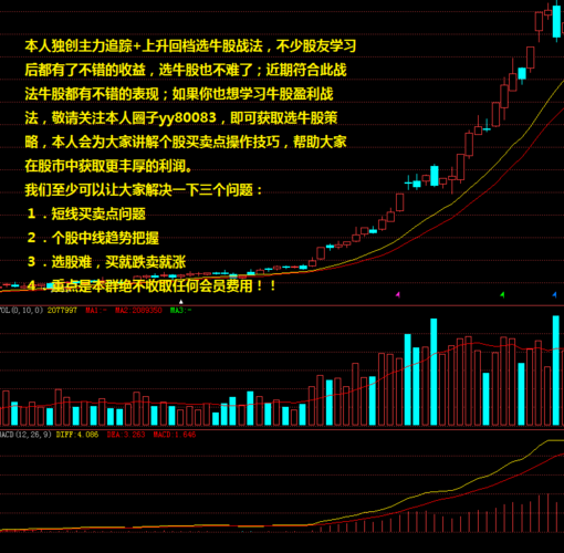 亏损百万老股民倾心分享:青龙取水形态的股票,将是大牛股别放过