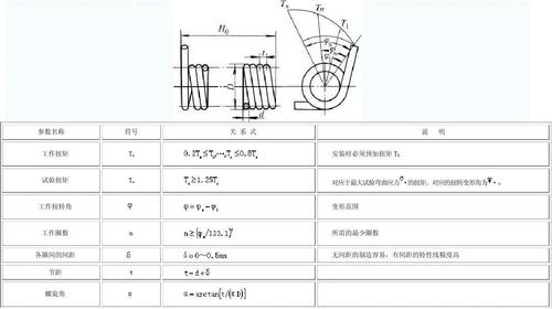 圆柱螺旋扭转弹簧计算公式