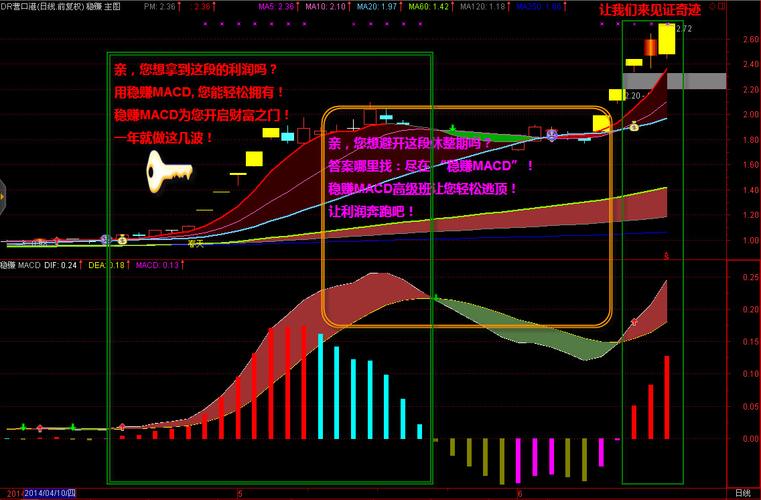 超级macd 通达信股票软件炒股指标 杂波少 信号准 波段股票公式