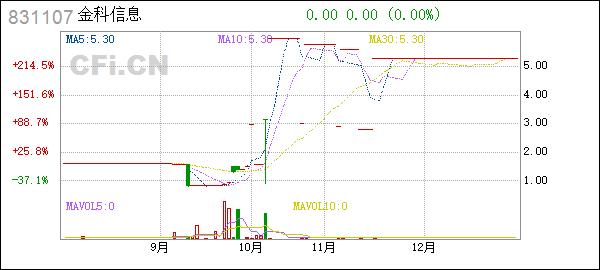 金科信息831107第八届董事会第四次会议决议