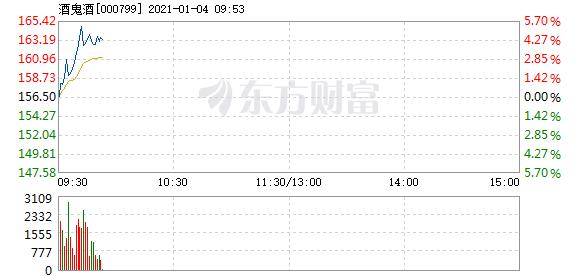 股票频道 正文 跨年行情开启,哪些板块会成为新风口?
