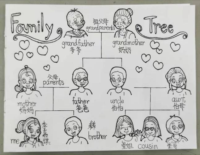 课后孩子们认真的完成作业,用画家庭树的方式来引导学生了解家庭成员