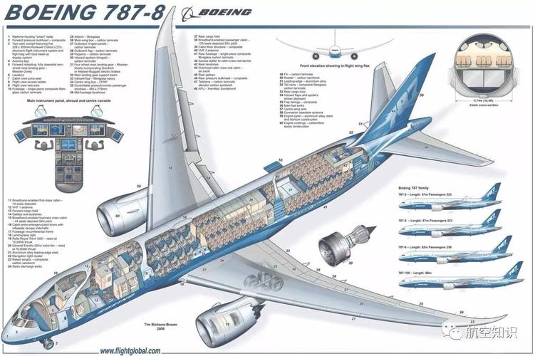 史上最详细西雅图波音飞机总装线参观攻略