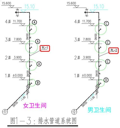 卫生间排水管道识图3步法
