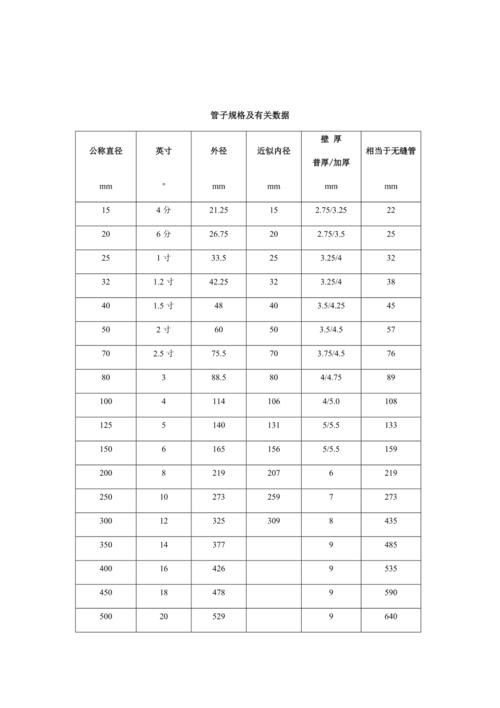 公称管子尺寸和公称直径--对照表