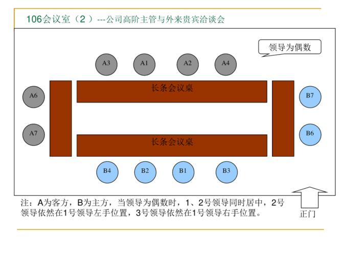 会议室座位安排及奉茶礼仪so ppt