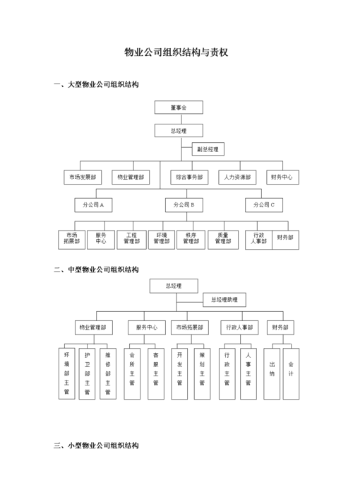 物业公司 组织结构与责权.doc