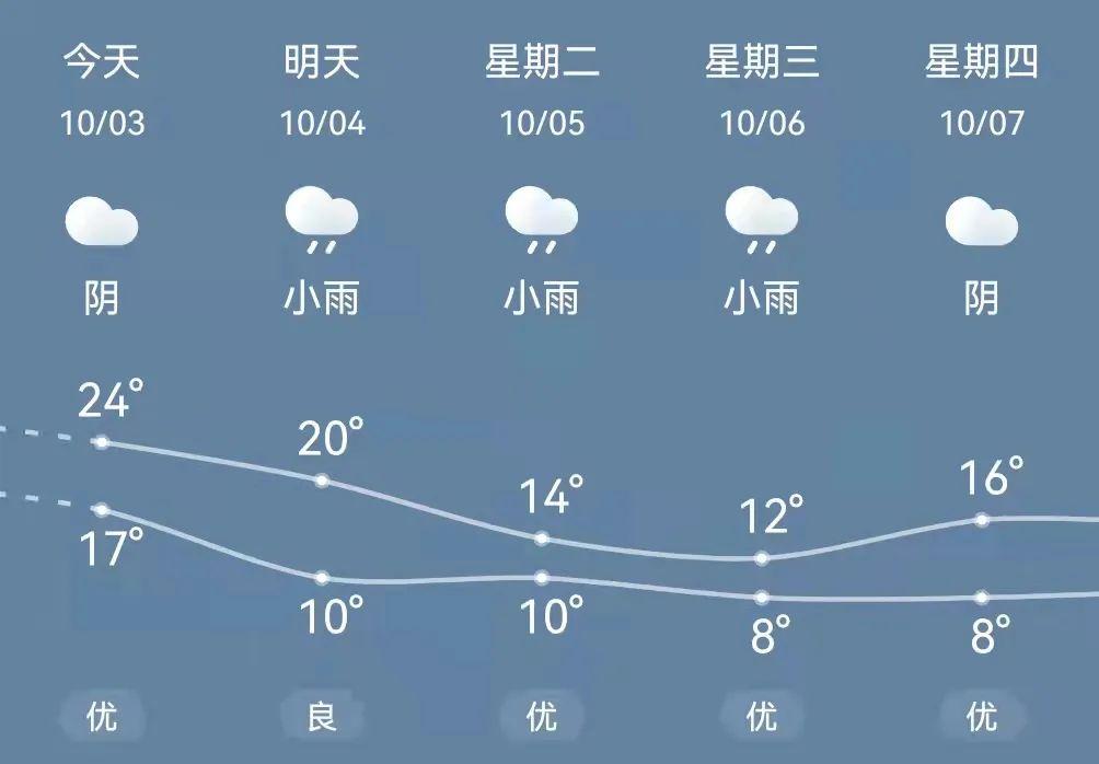 气温断崖式下跌,大名气象台重要提醒