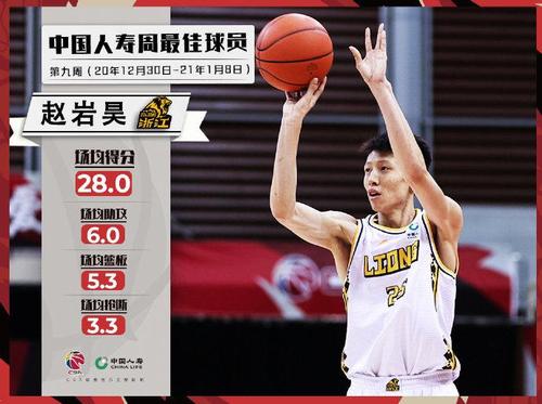 cba第9周最佳球员公布 赵岩昊,琼斯当选