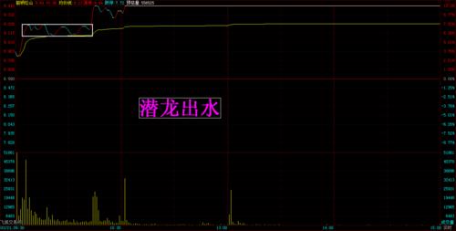 李丰黄金k线主力操作图解