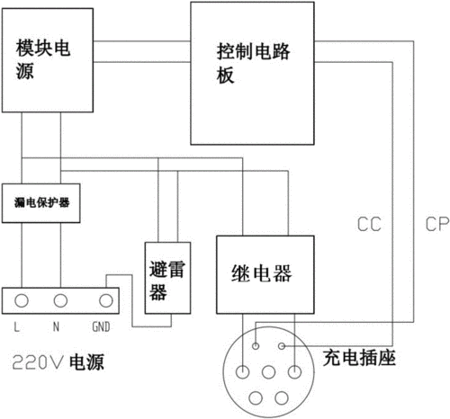 一种随车新能源汽车移动充电枪制造技术