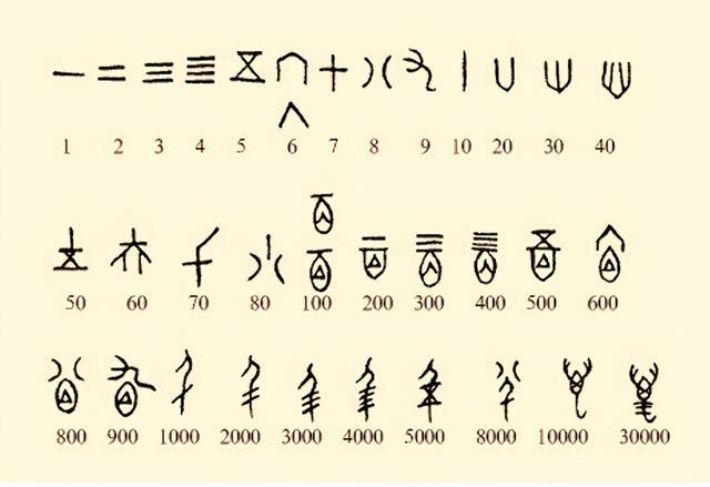 穿越历史,走进文明古国,探索神秘的数字世界|甲骨文