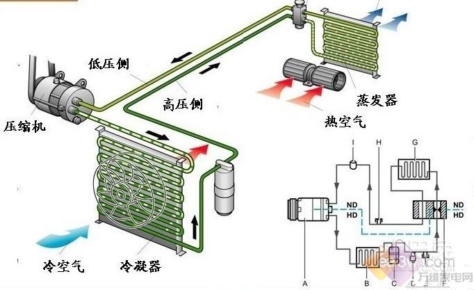 常识 清洗 正文  单级蒸汽压缩制冷系统,是由制冷压缩机,冷凝器,蒸发