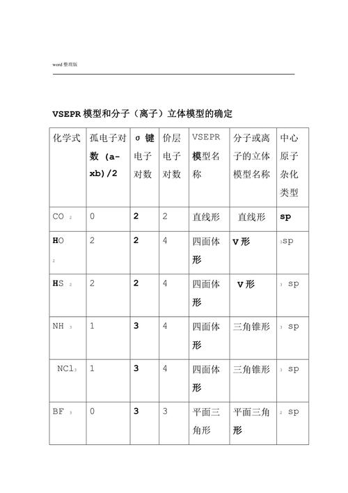 化学人教版高中选修3物质结构与性质vsepr模型和分子立体模型的确定