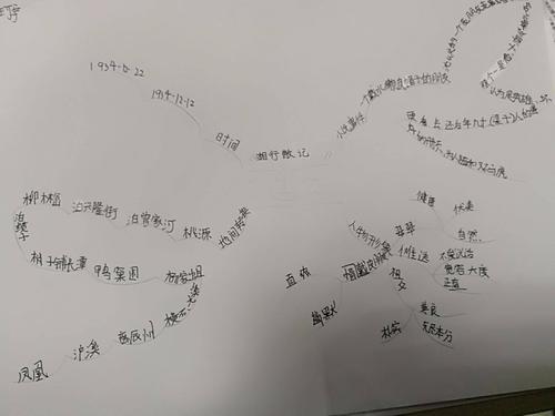 湘行散记思维导图手抄报英语导图手抄报