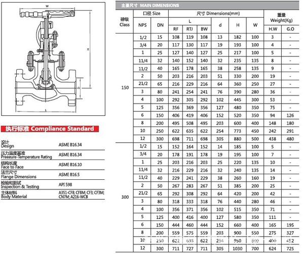 美标法兰截止阀 j41w-150lb