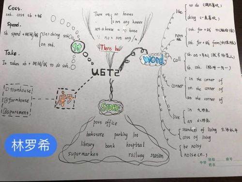 七年七班u6t2思维导图