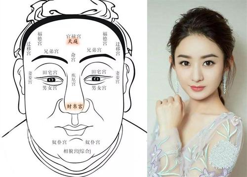 很多人可能都有听过"人中长寿命长"的说法,在面相学中,人中长也是福