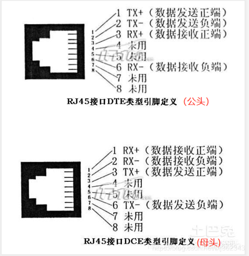 网线接口定义网线定义rj45接口定义t568at568bdtedce直连交叉线