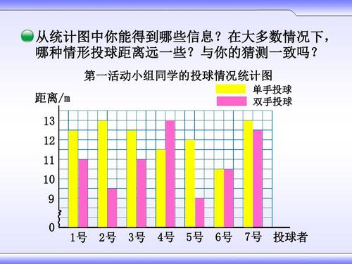 北师大版小学五年级数学下册第八单元《复式条形统计图》课件ppt