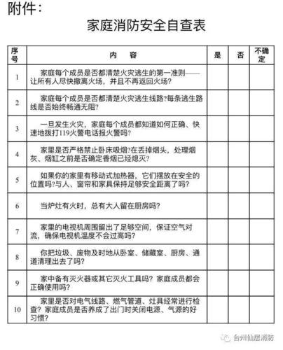 9月开学季,中小学校要组织学生与家长对照《家庭消防安全自查表》(见