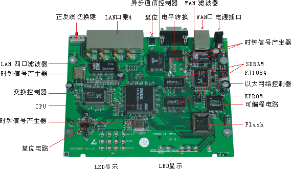 路由器内部结构详细分析
